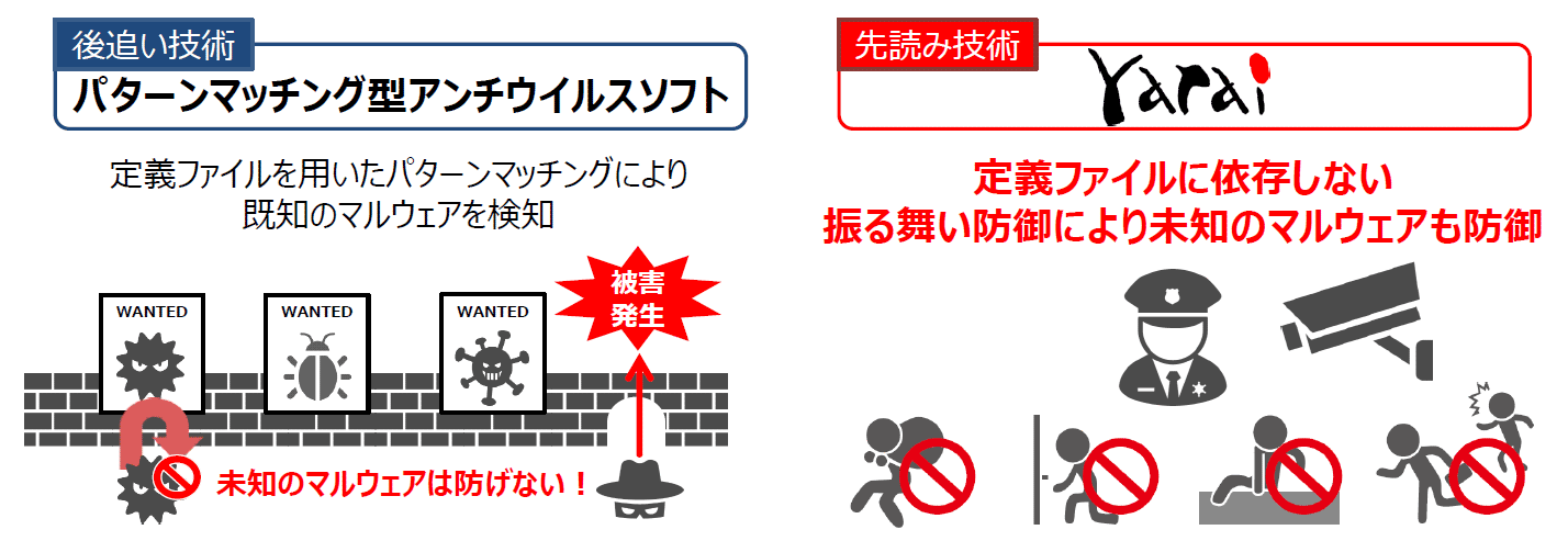 ①マルウェア検知の相違