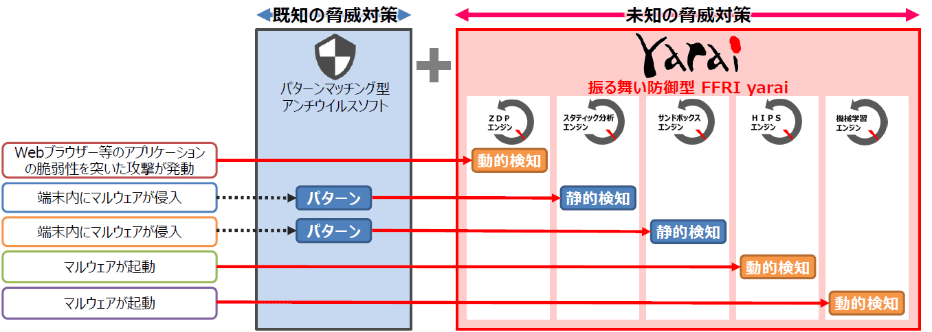 ②従来ソフトとの機能比較