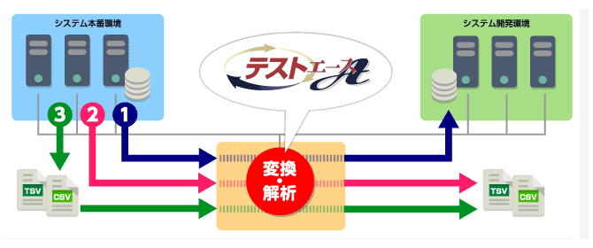 運用支援の便利機能