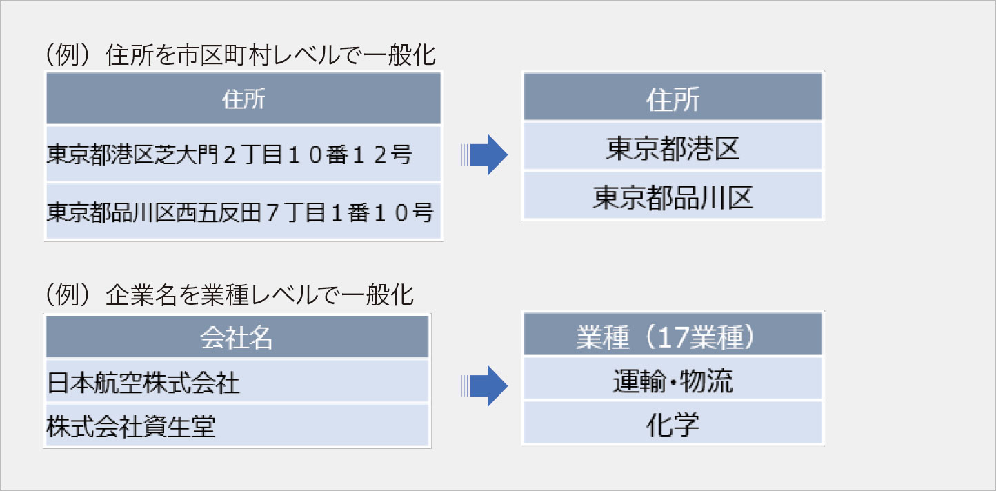 一般化