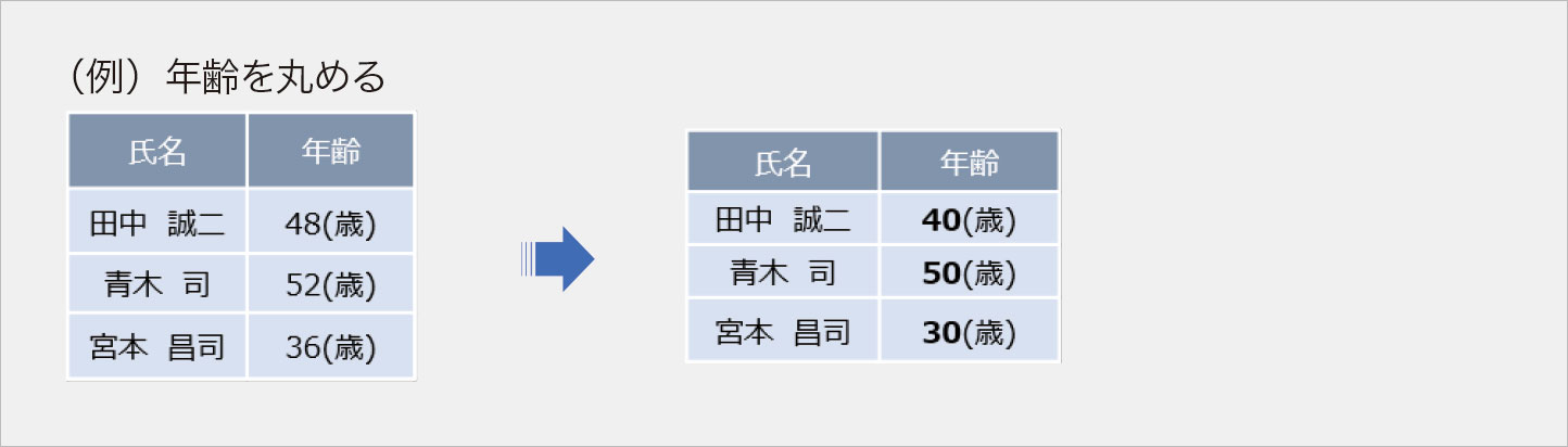 丸め