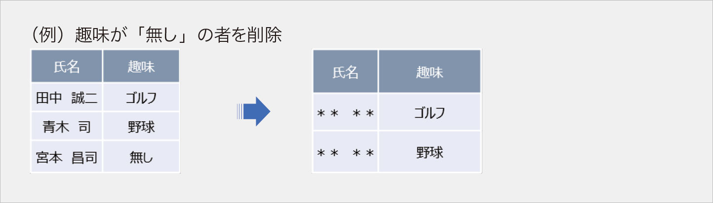 削除